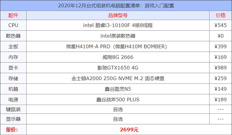 IT外包供应商哪家强?比较看过来!